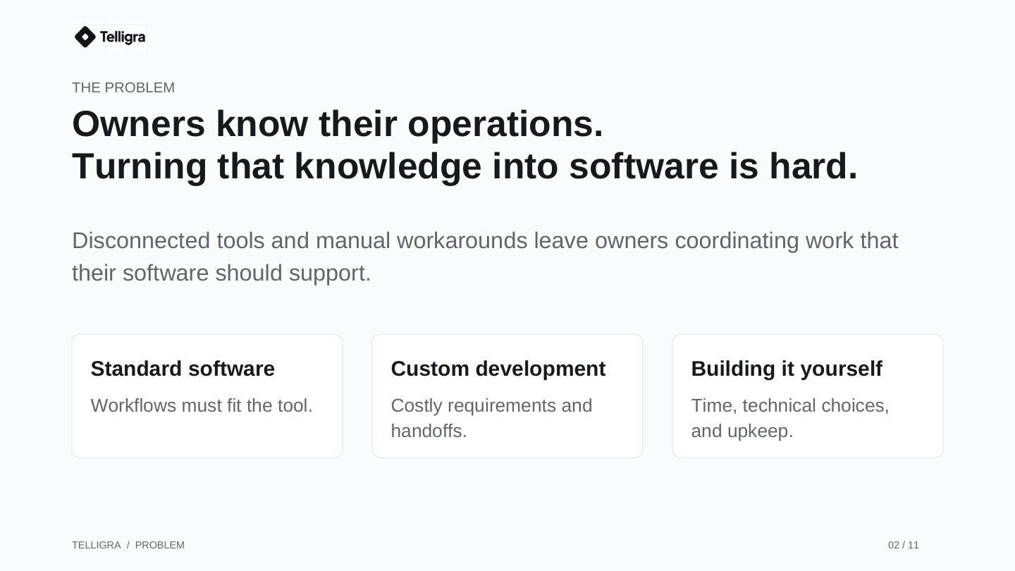 Slide 2: The problem: translating operational knowledge into software. Full text is available in the PDF.