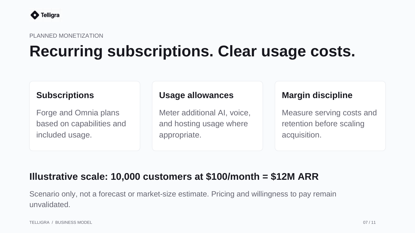 Slide 7: Planned monetization. Full text is available in the PDF.